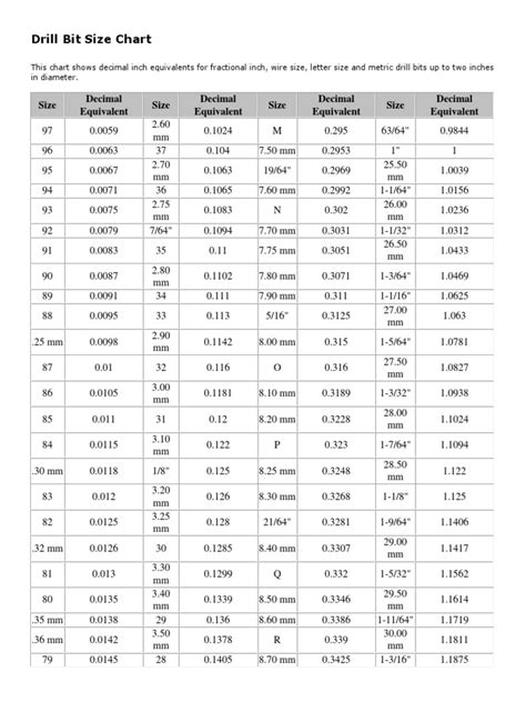 Machinist Drill Bit Size Table .
